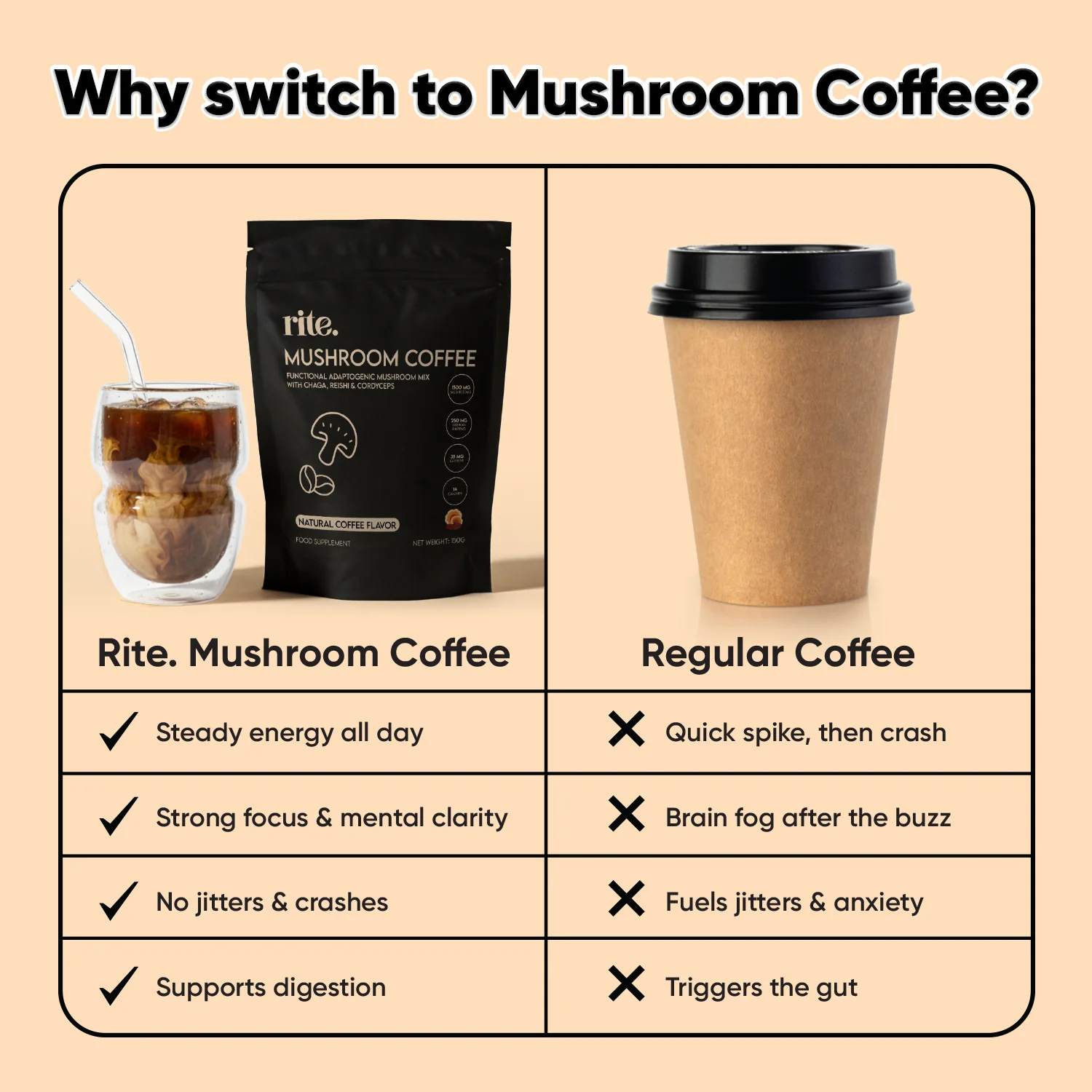 MUSHROOM COFFEE 30 Servings - Image 4